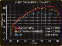 V-JET　”PVS"　*JMCA政府認証モデル